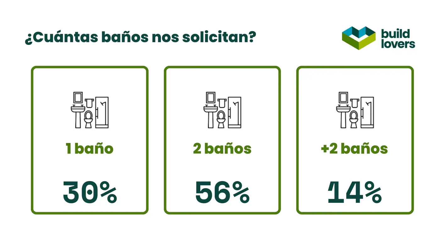 Datos y Estadísticas Casas Prefabricadas